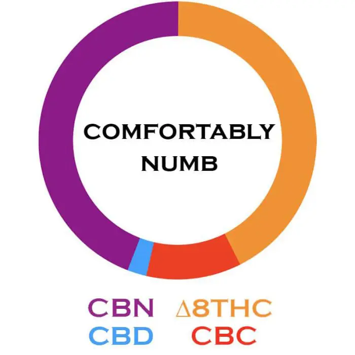 3Chi Comfortably Numb Vape Cartridge (1:1 Blend of CBN & Delta 8 THC) - Image 3