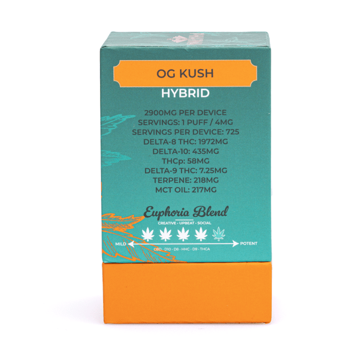 PharmaTHC Delta-8, Delta-9, Delta-10 & THCP Disposable Vape - OG Kush (3 grams) - Box Back