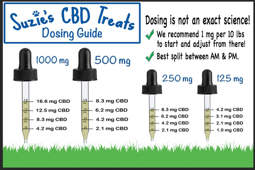Suzie's CBD Treats Dosing Guide