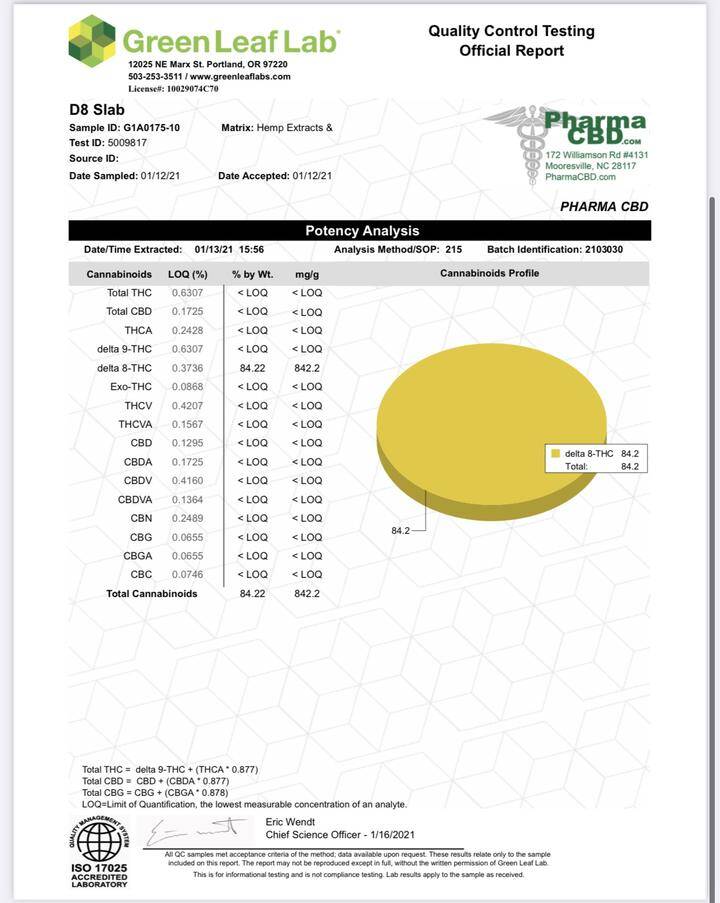 PharmaCBD Delta-8-THC 1 gram Dabs - COA Page 2