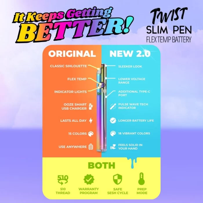 Ooze Slim Twist Pen 2.0 Vape Battery - Aqua Teal D