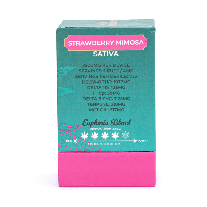 PharmaTHC Delta-8, Delta-9, Delta-10 & THCP Disposable Vape - Strawberry Mimosa (3 grams) Box Back